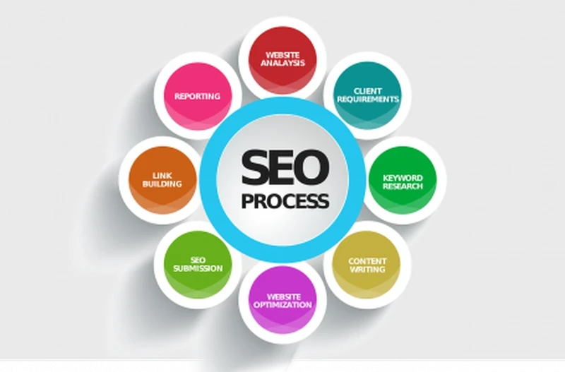 The Top 10 SEO Tips According to Industry Experts